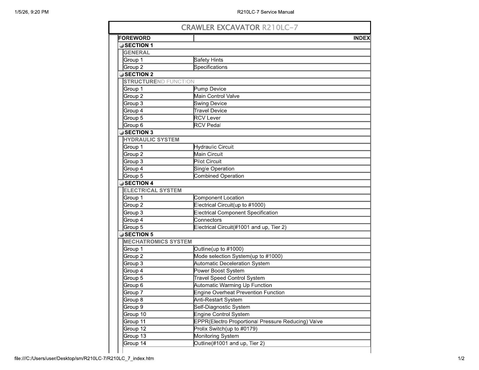 R210LC-7 Service Manual